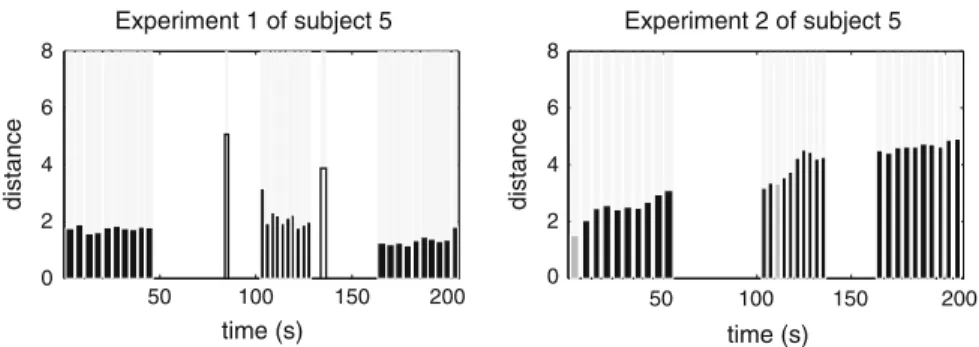 Fig. 4 Detection and classification of exercise executions in exercises 1–2 of subject 5