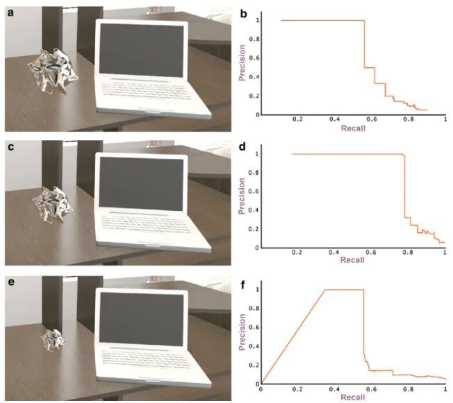 Fig. 9 Effect of object size. We tested three different object sizes (a, c, e). Corresponding precision-recall curves are shown on the left (b, d, f)