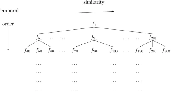 Figure 3.2: Tree structure created by our system.