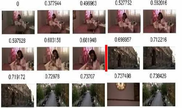 Figure 4.7: Ranking results for a query image. First image is query image and others are most similar images
