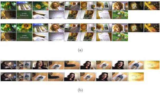 Figure 5.2: Repeating sequences extracted from commercial dataset. (a) has frame order change and (b) has different number of frames in sequences.