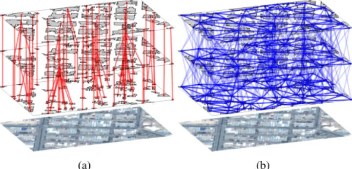 Fig. 2. Hierarchical region extraction. The candidate regions (V ) at three levels of the same layer are shown in gray