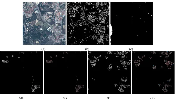 Fig. 3. Example results for detecting housing estates with pools in a 500 × 500 pixel scene