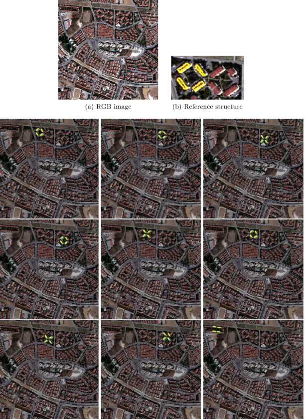 Figure 1. Detection of an example structure composed of four buildings with red roofs in a diamond formation