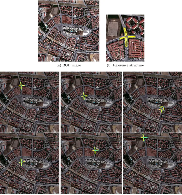 Figure 2. Detection of an example structure corresponding to an intersection of four road segments