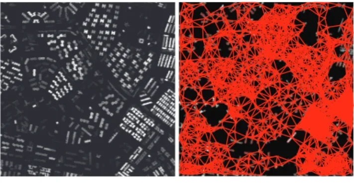 Fig. 4. Examples of graph construction. The vertices that are considered as neighbors based on proximity analysis are connected with red edges in (b).