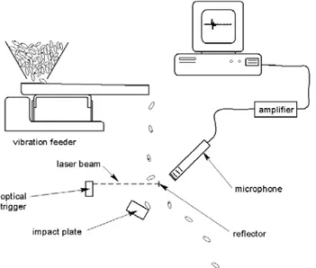 Figure 3: Typical impact sound signals from a regular  hazelnut (top) and an empty hazelnut (bottom)