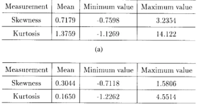 TABLE II