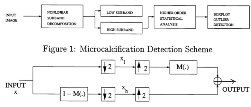 Figure 2: Nonlinear Subband Decomposition Structure in [6]