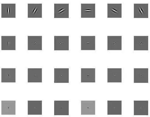 Figure 2.5: Examples of Gabor wavelets in the spatial domain with six orienta- orienta-tions and four different scales.