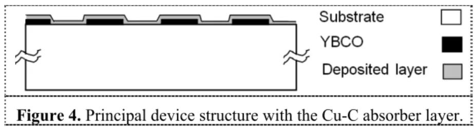 Figure 4. Principal device structure with the Cu-C absorber layer. 