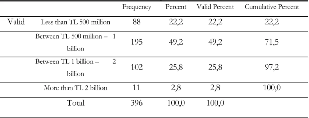 Table 1: What is Your Average Family Income Level? 