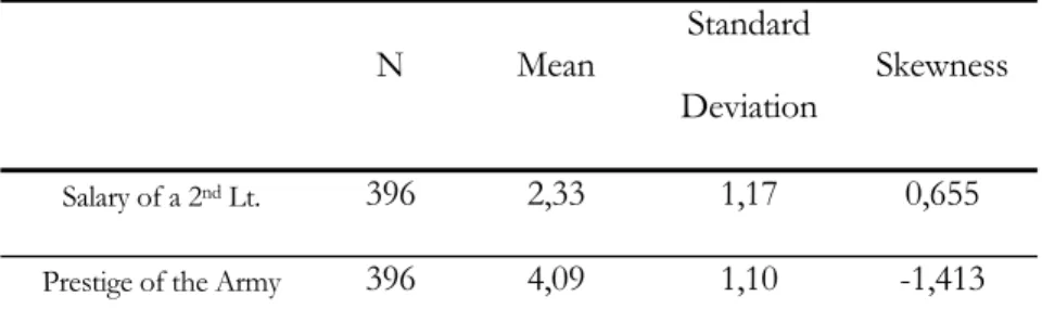Table 8: Descriptive Statistics for Questions 1 and 2 