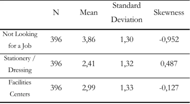 Table 10: Descriptive Statistics for Questions 6, 7 and 8 