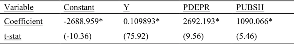 Table 2. Fixed Effect Model Estimation Results “Dependent Variable is HE” 