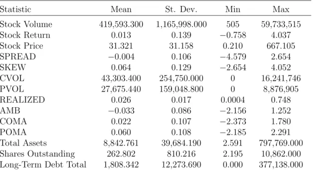 Table 3.1: Summary Statistics