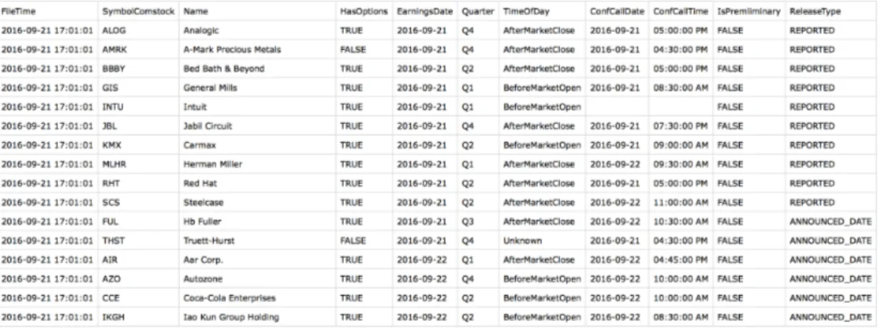 Figure 4.1: Snapshot from Earnings Announcement Dataset