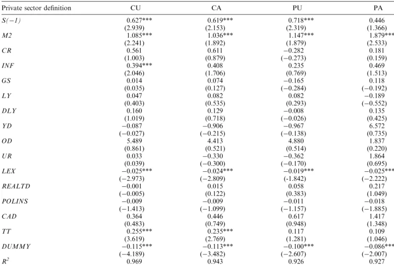 Table 2. Estimation results