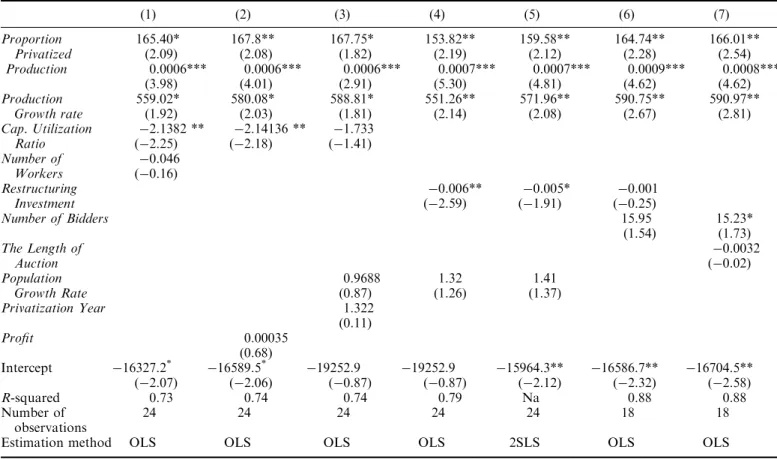Table 4B. Determinants of privatization pricesy: cement industry. Dependent variable: privatization price