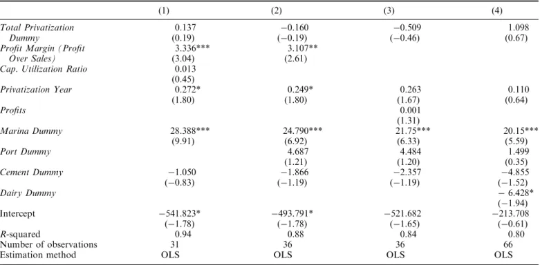 Table 5A. Determinants of privatization pricesy: complete sample. Dependent variable: sales adjusted privatization price