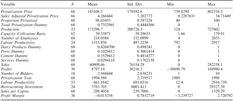 Table 3. Descriptive statistics for the cement industry