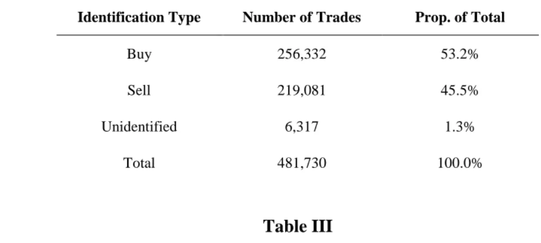 Table III 