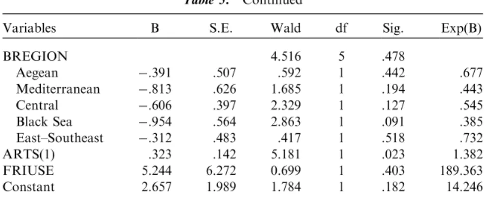 Table 5. Continued