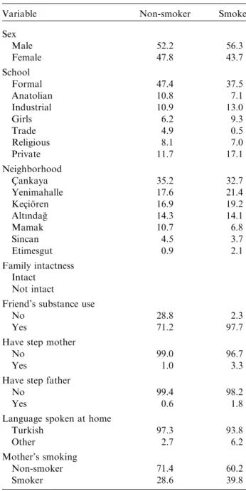 Table 2. Selected Characteristics of Students (%)