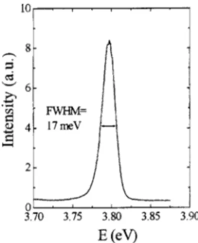 FIG. 1. PL spectrum of the Al 0.18 Ga 0.82 N sample at 10 K.