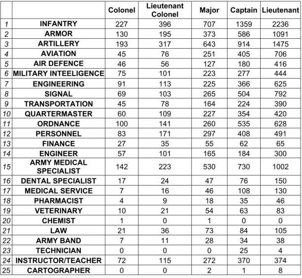 Table 4. 3.  The Original Data for the Model