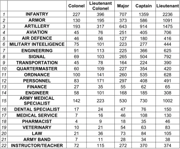 Table 4. 4.  The Revised Formation After Eliminating the Category of Technician and Grouping the Categories of Cartographer, Chemist, and Engineer Together as the Category of Engineer.