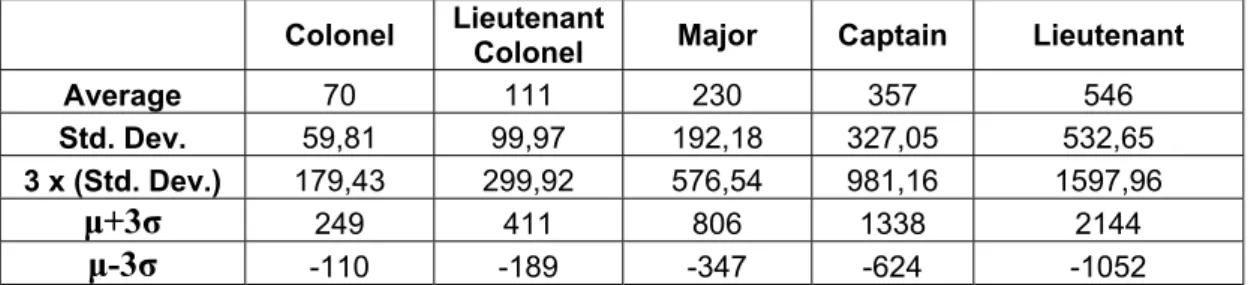 Table 4. 8.  Descriptive Analysis Results of the Data in Table 4.4.