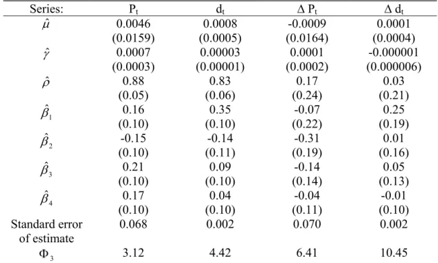 Table 3. Dickey-Fuller Test Results (Four Lags) 