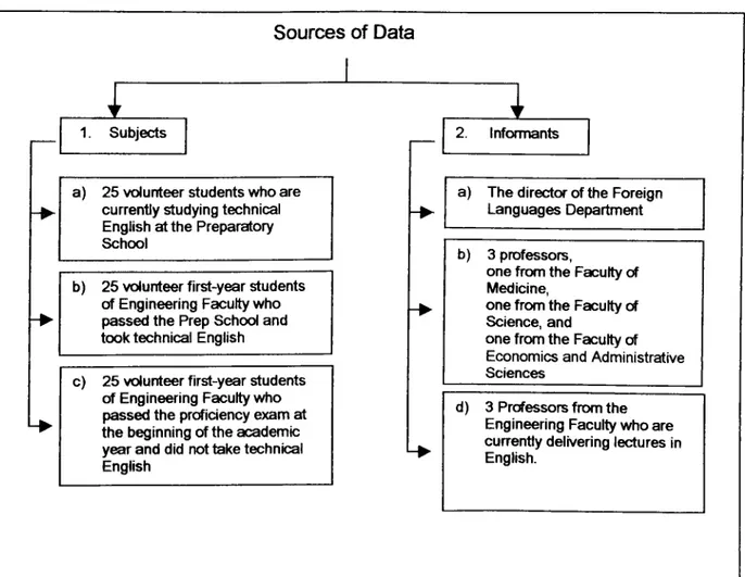 Figure  1:  Sources of data.