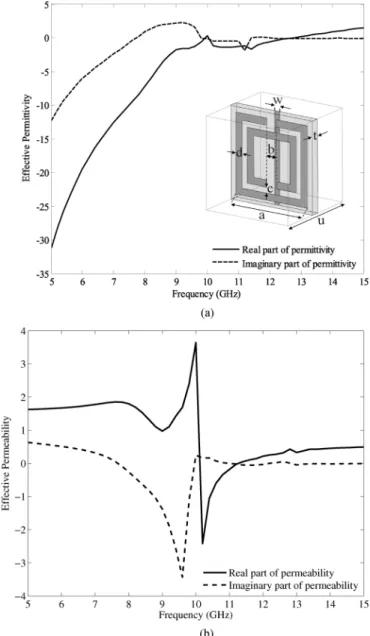 Fig. 13. Comparison of S over a frequency band obtained from the ho- ho-mogeneous equivalent slab and from the actual metamaterial