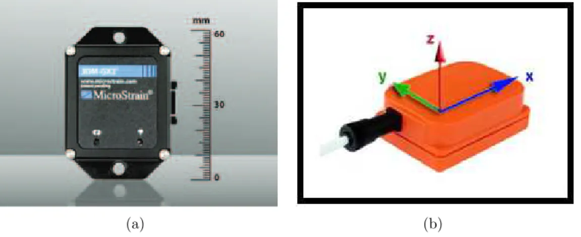 Figure 1.1: Illustrations of the IMUs used in the thesis [1, 2]. (a) MicroStrain 3DM-GX2 and (b) Xsens MTx.