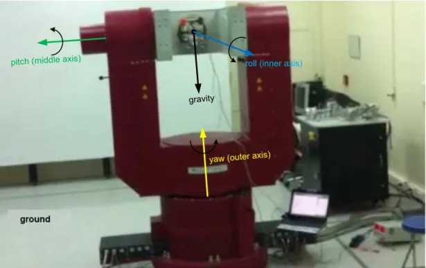 Figure 2.5: FMS at calibration procedure step 1.