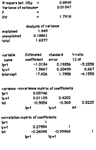 TABLE 4.b.2SLS R esult  o f E quilibrium  E xp o rt Demand Function