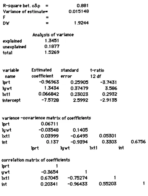 TABLE S.b. 2SLS R esult o f Dynam ic E xp o rt Demand Function