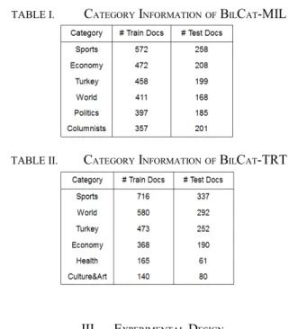 TABLE I.  C ATEGORY  I NFORMATION OF  B IL C AT -MIL