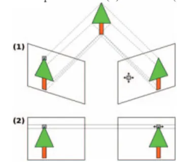 Fig. 1. The search space before (1) and after (2) rectiﬁcation p