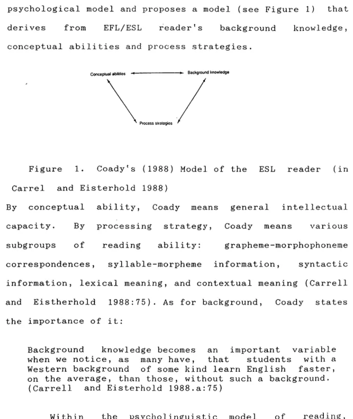 Figure  1.  Coady's  (1988)  Model  of  the  ESL  reader  (in  Carrel  and  Eisterhold  1988)