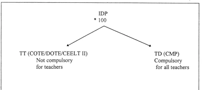 Figure  1  Structure of  IDP