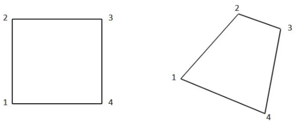 Figure 2.1: Change of the input and output shapes of a ray tube after reflections.