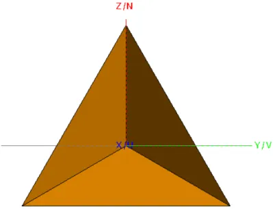 Figure 3.2: Shape of the trihedral for RCS calculations in FEKO TM .