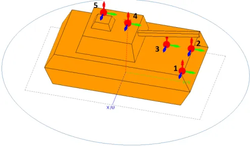 Figure 4.5: Location of test antennas on the tank-like object.