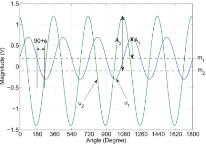 Fig. 1 General flow diagram of the proposed approach