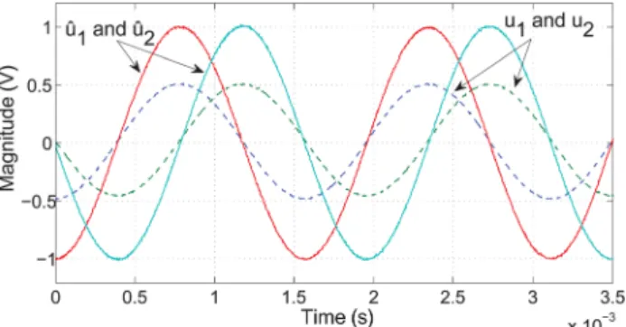 Fig. 4 Corrected and measured (actual) encoder signals