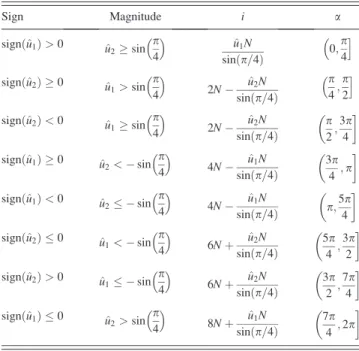 Fig. 5 Interpolation results for n 5 25