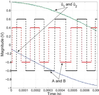 Fig. 10 Interpolation results for n 5 100